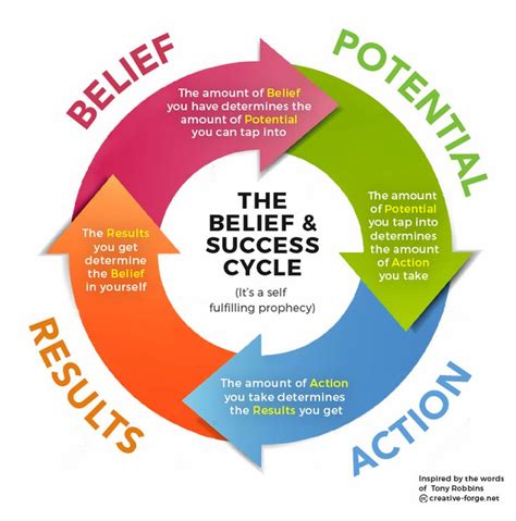 belief potential action result|16 LIMITING BELIEFS THAT ARE PREVENTING YOU FROM .
